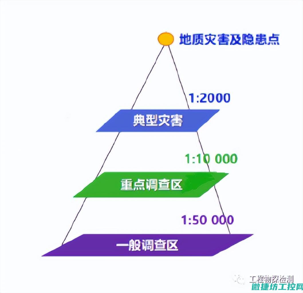 危害程度评估 (危害程度评估内容主要包括)