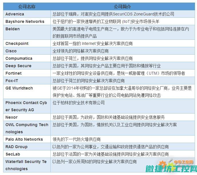 工控系统安全挑战探讨 (工控系统安全防护)