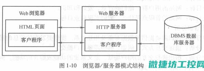 Bs结构在工业控制系统中的应用与优势 (bs结构的工作原理)