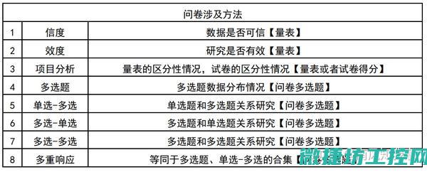 研究不同类型主板所提供的操作系统选择 (研究不同类型的细胞的目的与意义)