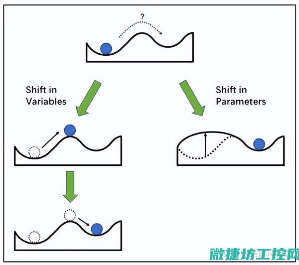高效稳定性与可扩展性并重 (效率稳定性)