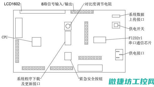 详解微速工控系统安装全过程