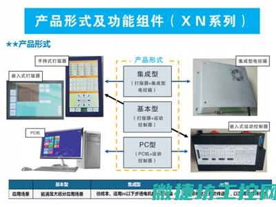 核心组件与功放的区别
