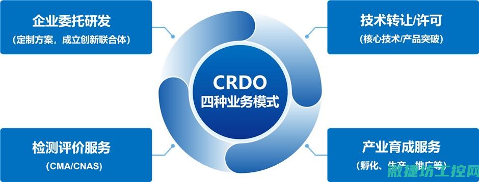 依托先进科技能力
