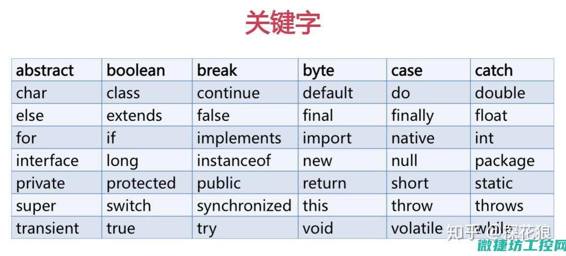 关键技术应用于