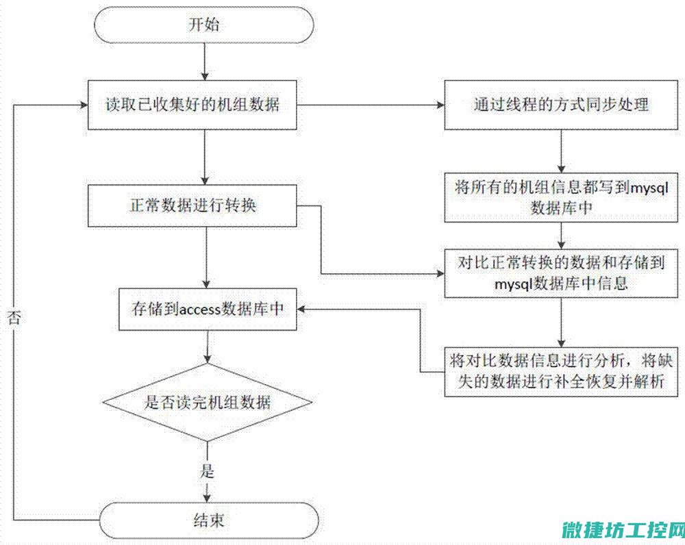 恢复流程与操作指南