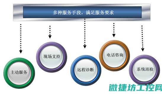 能保障措施
