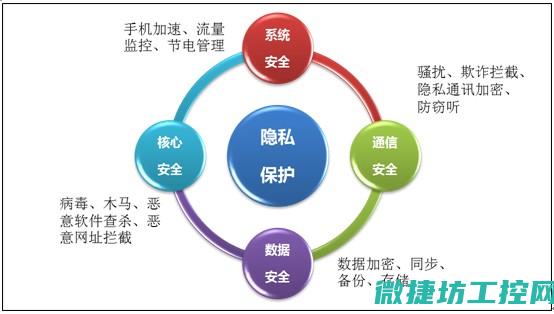 涵盖安全策略、技术应用与管理的关键要素 (涵盖安全策略是什么)