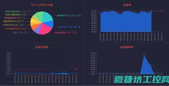 优化生产效率