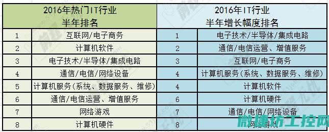 探讨各最佳实践