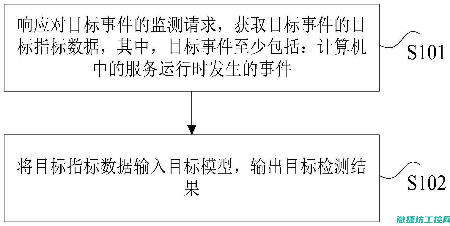 探讨突发异常的原因