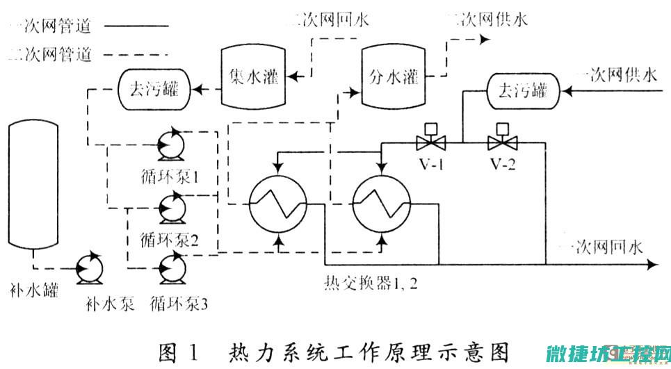 热力系统新的发展与挑战