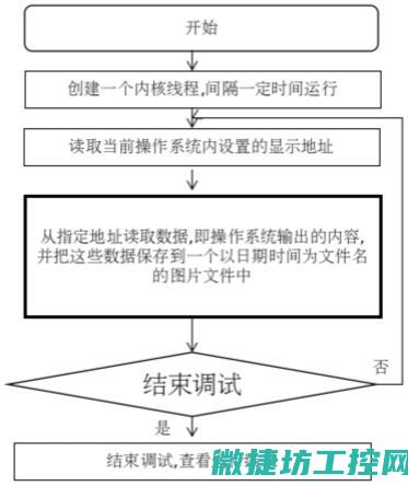 从启动流程到系统操作全