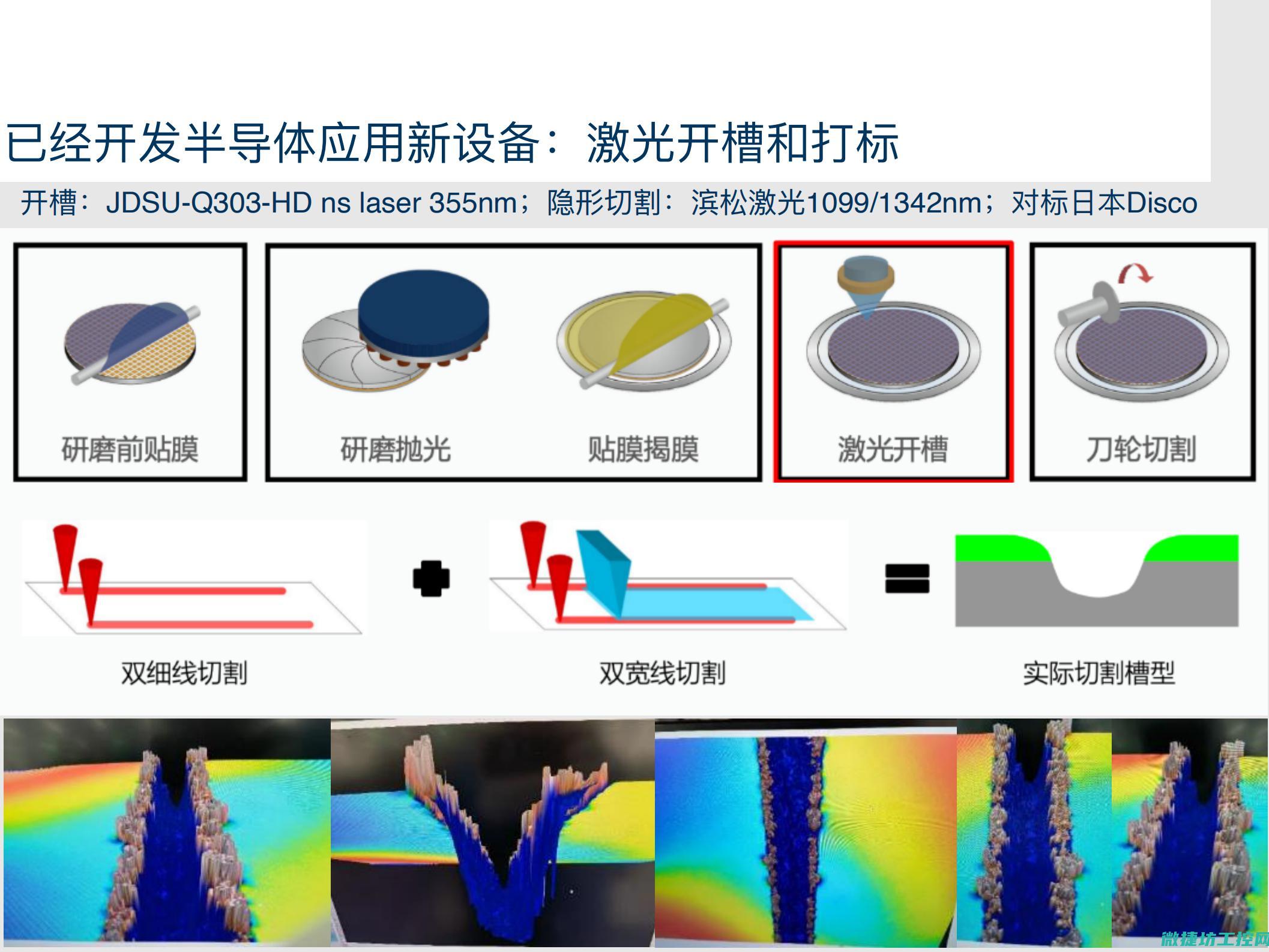 高效激光技术助力工业自动化升级 (高效激光技术的应用)