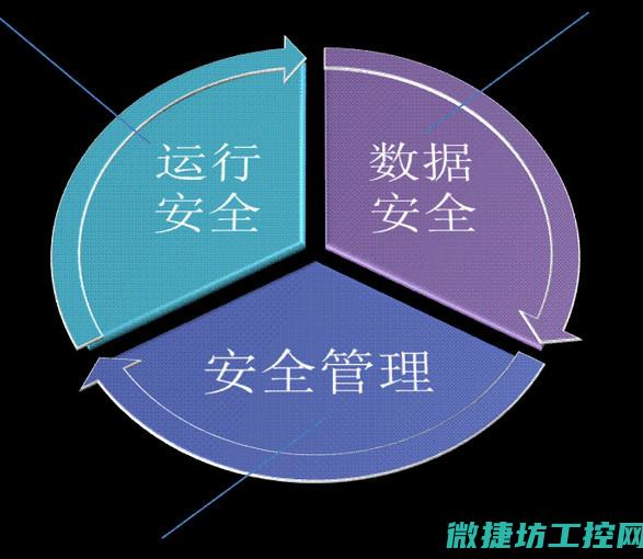 确保运行的日志监控体系