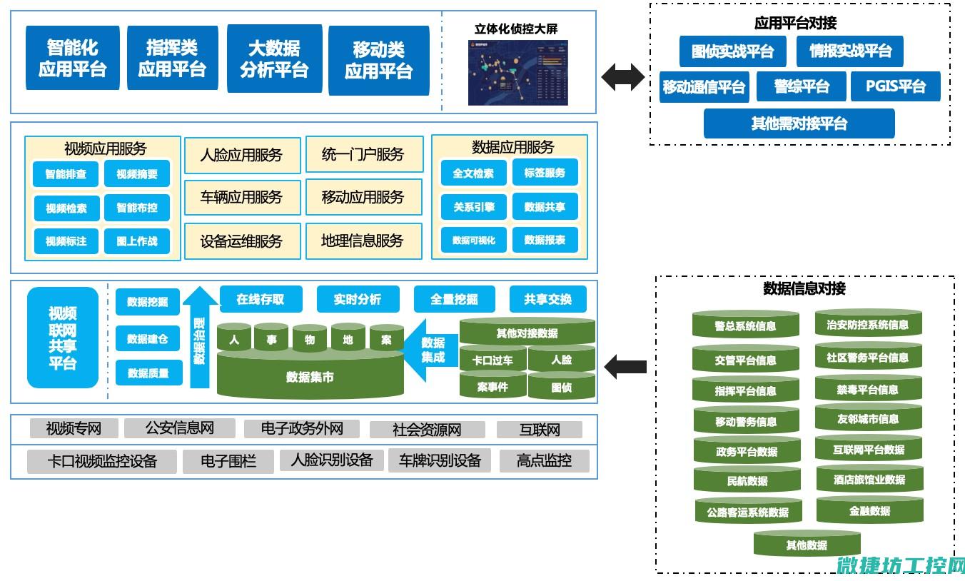 涵盖系统架构的软件