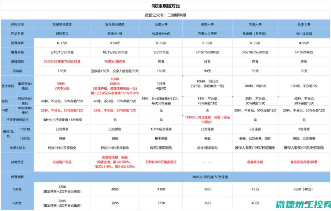 多管齐下保障成为当务之急