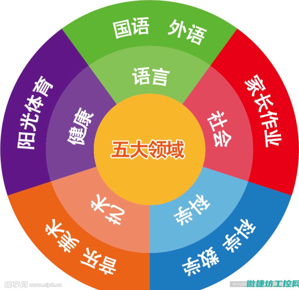 多个领域