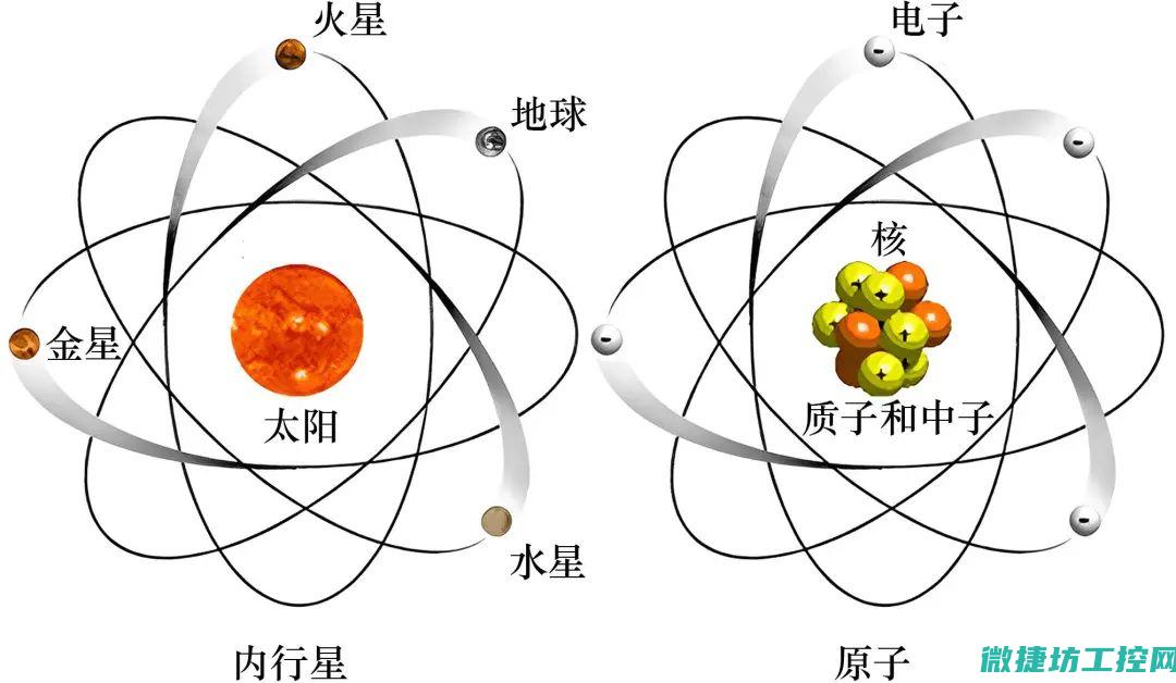 不同系统特点分析及其适用性探讨