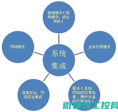 集成服务内容及其费用构成