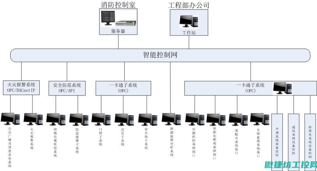 恢复能力与应急处置水平总结报告