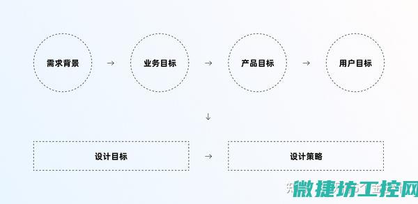 从设计到实施一站式服务 (从设计到实施的)