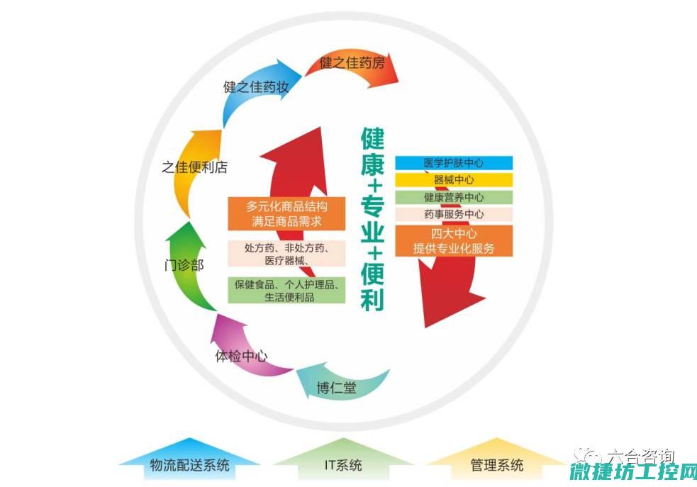 多元化应用场景推动产业升级 (多元化应用场景有哪些)