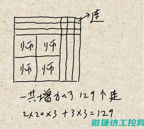 提供全方位定制化
