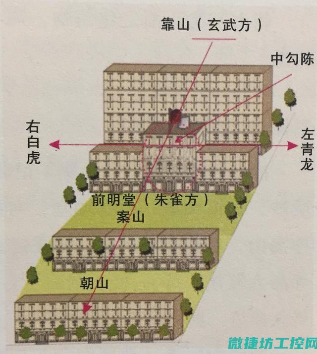 全方位工控集成模块的核心要素