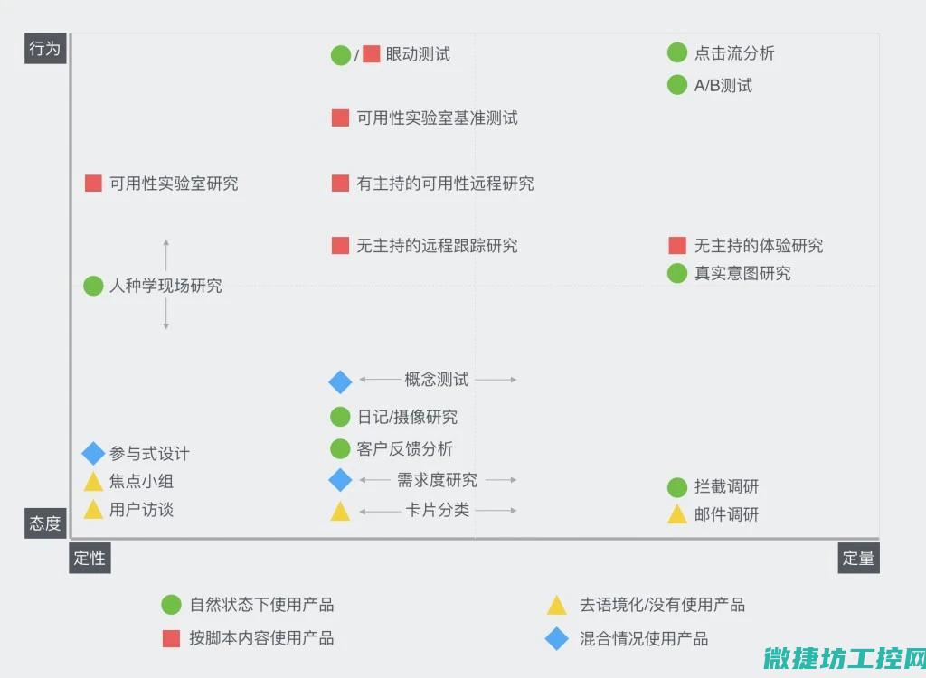 从多个维度揭秘工控机构成要素