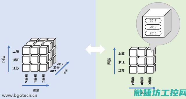 从多个维度揭秘工控机系统构成要素 (从多个维度揭示的成语)