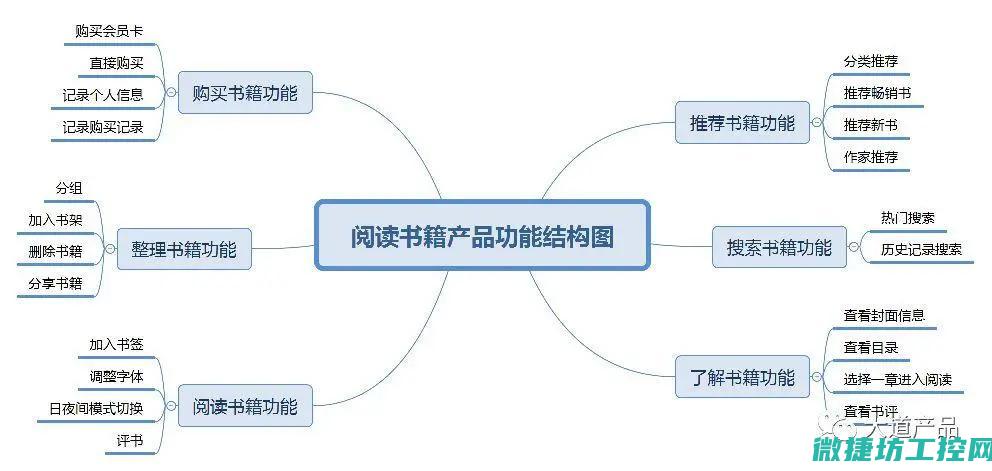 从结构到功能全面解析