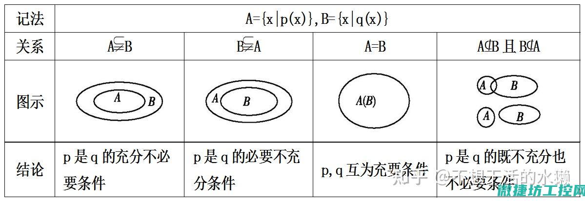 包含常见问题和解决