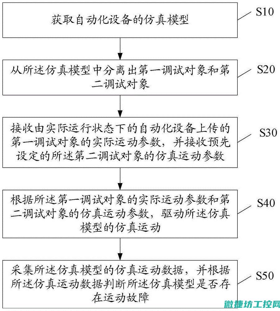 调试过程中的注意事项