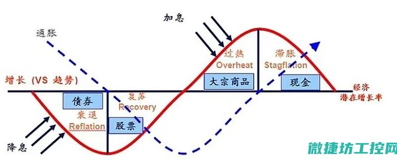 周期优化与效率提升策略