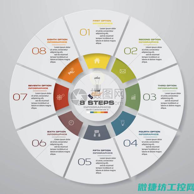 轻松掌握DO安装技巧