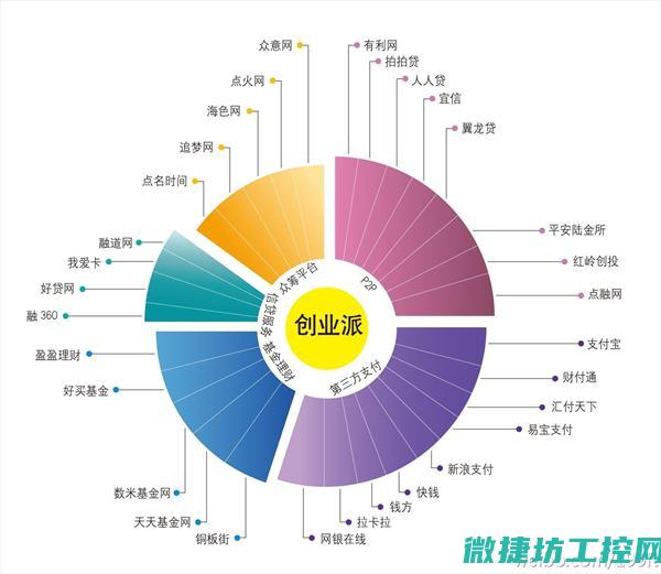 的研发实力