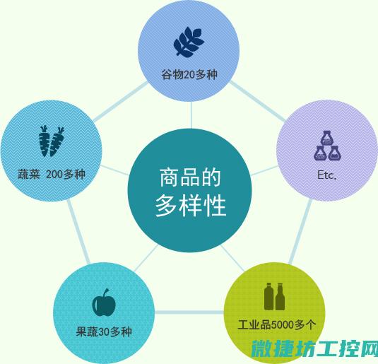 多元化的产品系列