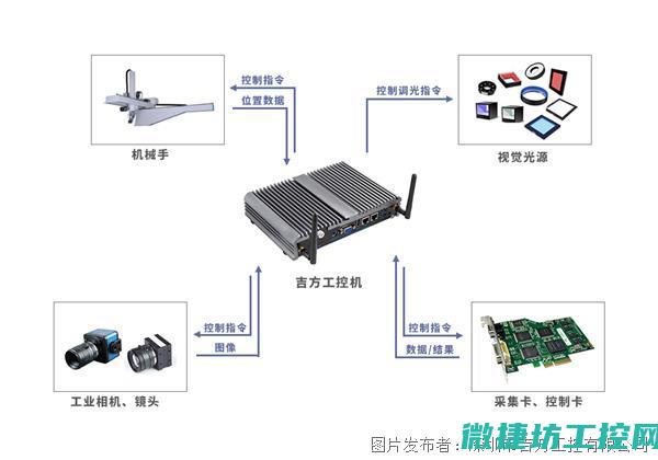基于自动化的食品安全检测与控制研究翻译