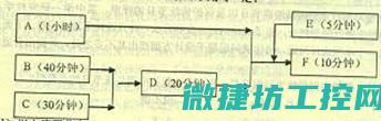 其与功能
