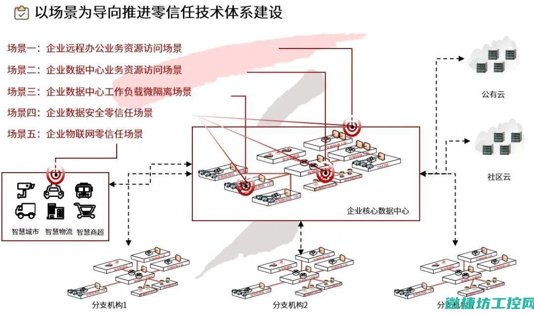 构建信赖防线：工控系统信息安全宣传方案的重要性及应用 (构建信赖防线心得体会)
