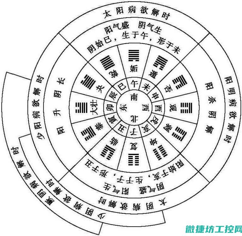 三、工控系统画面分级调整设置的具体步骤和流程是什么？ (sancle工控机)
