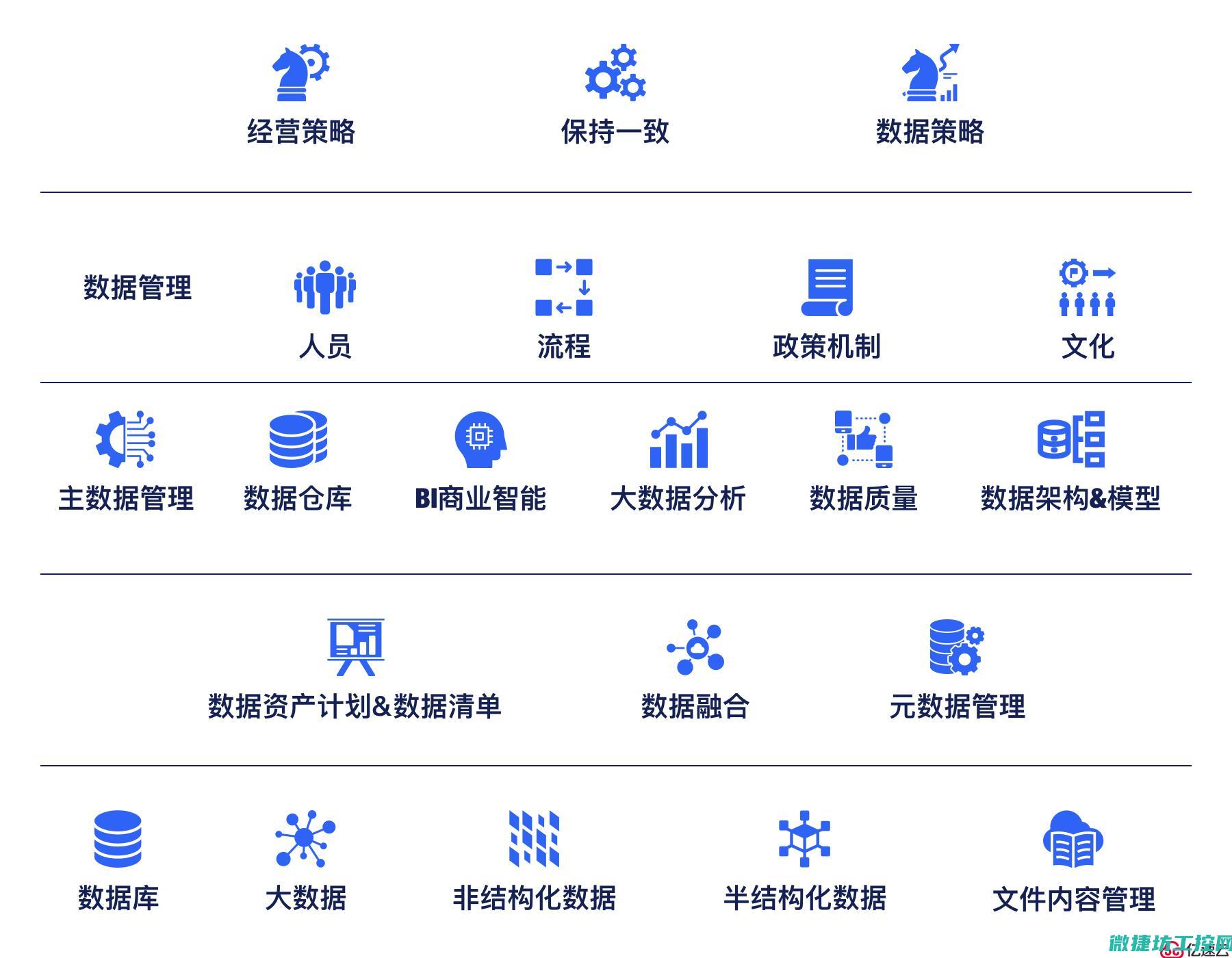 策略优化与安全配置研究 (策略优化与安全的区别)