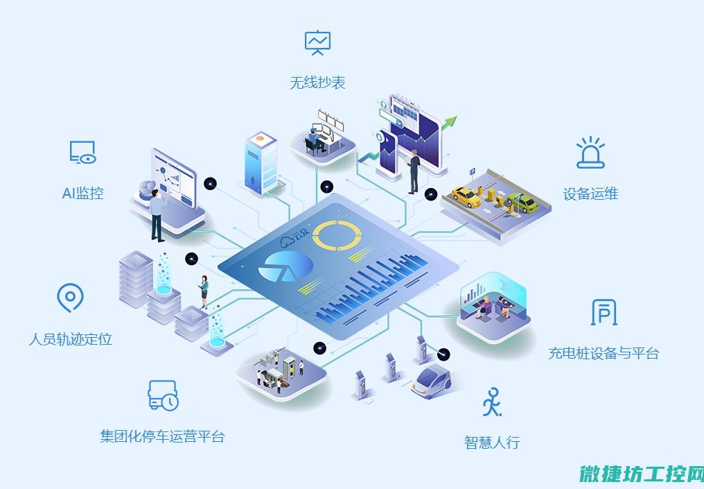 集成过程中的关键要素 (集成过程中的三个阶段)