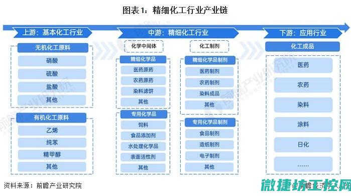 行业数据与洞察分享 (行业数据是指)
