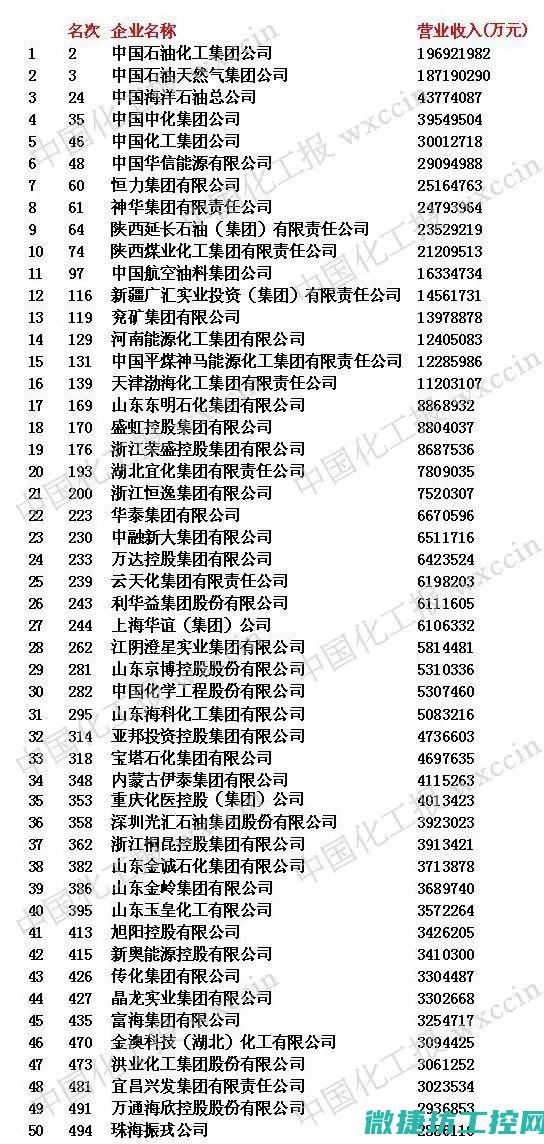 知名品牌化工控制系统技术革新概览 (知名品牌化工有哪些)