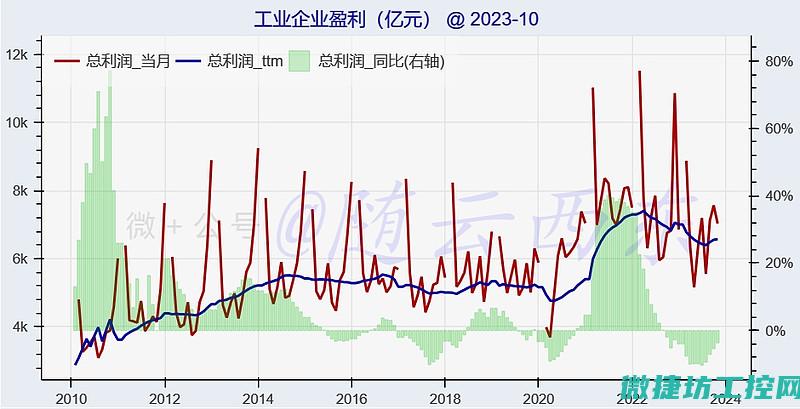 优质工业计算机控制系统供应商 (优质工业计算公司排名)