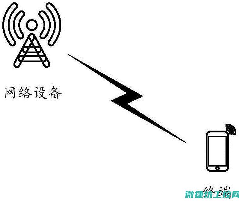 信道稳定性对工控系统的影响及应对策略 (信道稳定性对什么有用)