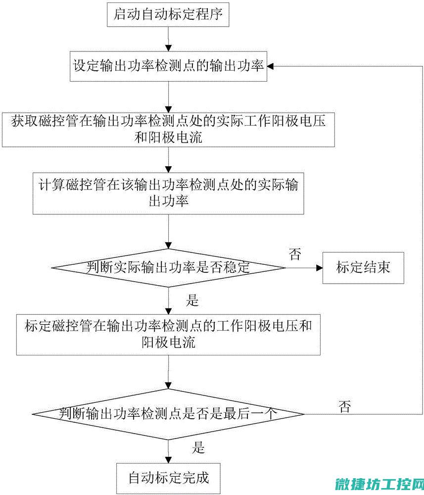 功率控制与管理：梅州工控机的关键要素 (功率控制与管控的关系)