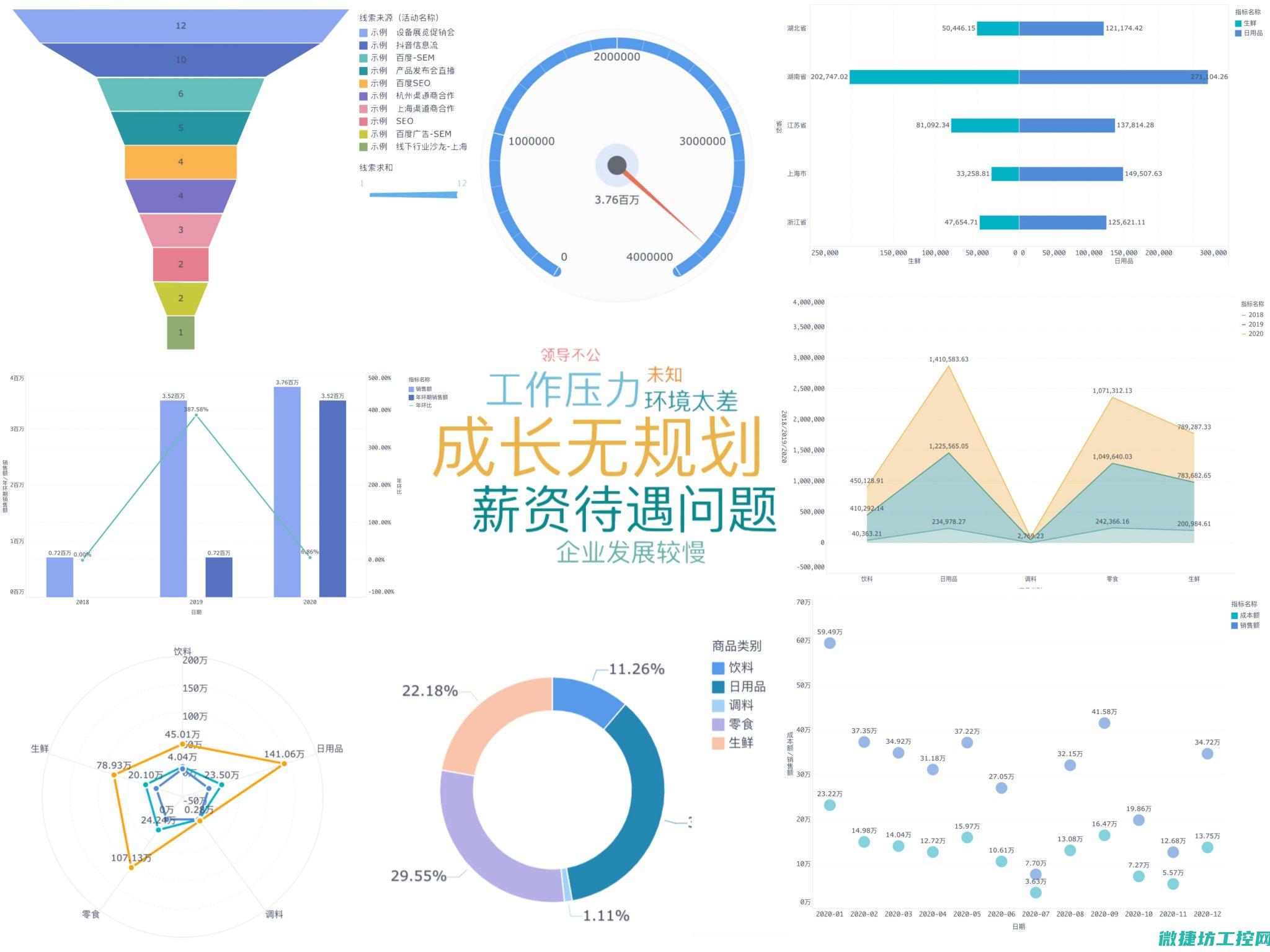 数据存储与分析 (数据存储与分析平台)